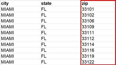 Mailing Address List by Zip Code に対する画像結果