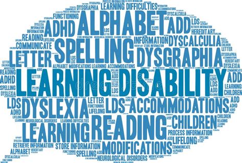 Image result for Learning Disability Words