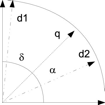 Image result for Construct a Vector Space Model Representation