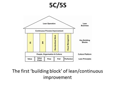 Optimization Process 5C に対する画像結果
