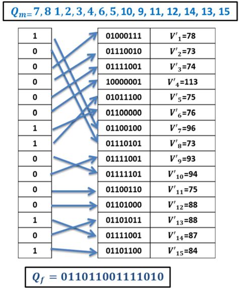 Image result for Mapping Example Math