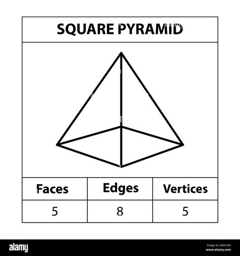 Image result for Rectangular Pyramid Faces