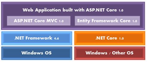 Toradh íomhá ar Asp.net 4.0 Windows 1.0