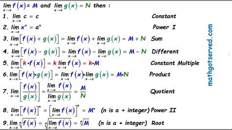 Image result for Limits Calculations