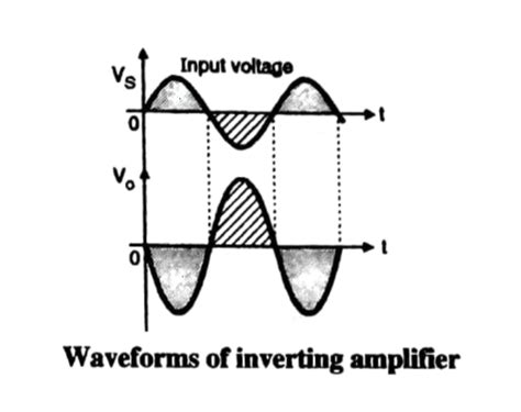 Model Graph for Inverting Amp Using Op-Amp Graph に対する画像結果