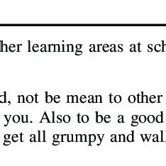 Image result for Interview Transcript Omissions Symbol