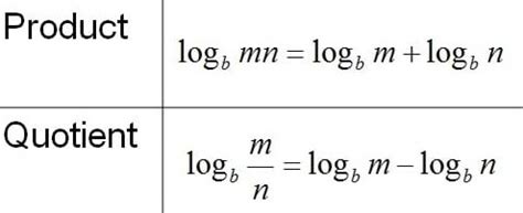 Image result for Log Conversion Formula