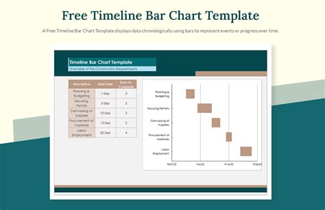Image result for Timeline Chart Template