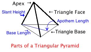 Afbeeldingsresultaten voor Pattern of Pyramid with Triangle Base
