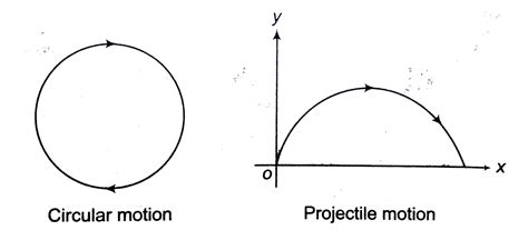 Image result for 2D Motion Graph Icon