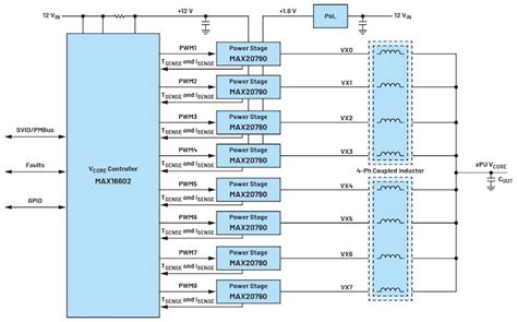Image result for Accelerator Card System Diagram