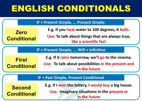 Image result for Conditional Simple
