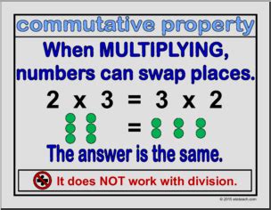 Image result for Commutative Property Poster for Multiplication