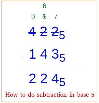 Toradh íomhá ar Base Five Chart Math