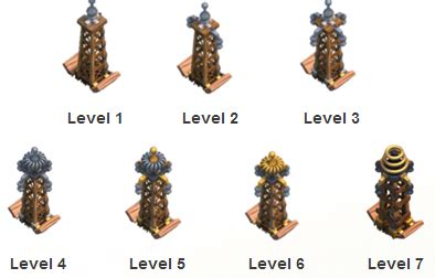 Hidden Tesla Level 8 Image に対する画像結果