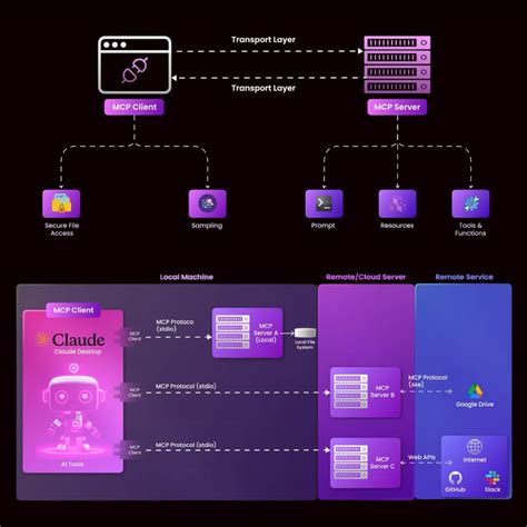 Modular Client に対する画像結果
