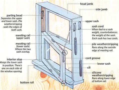 Image result for Wood Window Exploded View Drawing