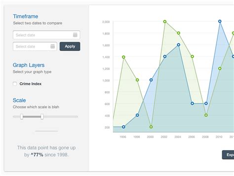 Nice Looking Graph UI Components に対する画像結果