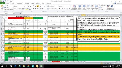 Image result for Excel Color Coding Finance