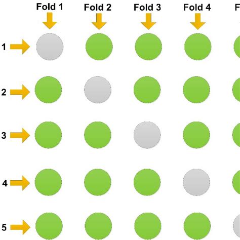 Image result for Decision Tree Algorithm Pseudocode