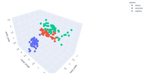 Image result for Plotly Scatter Plot