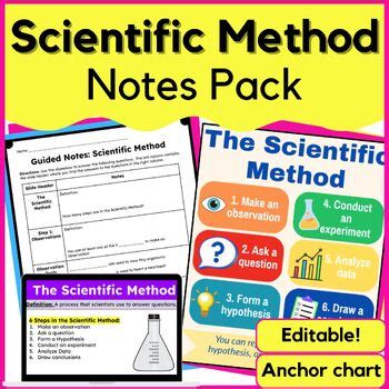 Image result for Scientific Method Notes