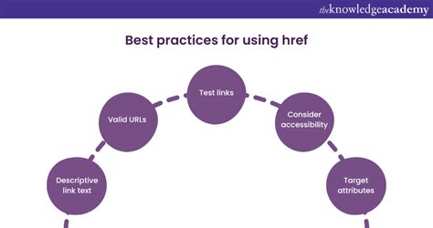 Image result for Href Full Form in HTML