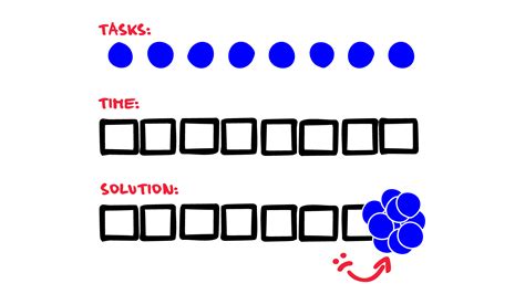 Image result for What Is Procrastination