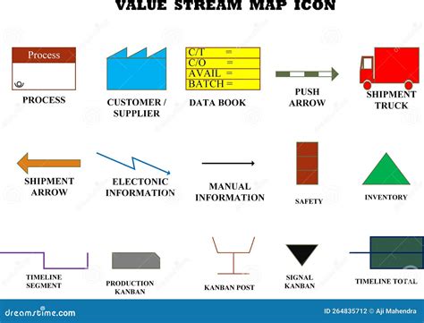 Value Stream Mapping Cartoon に対する画像結果