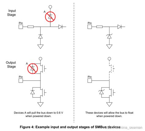 Image result for SMBus System Interface