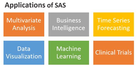 Afbeeldingsresultaten voor SAS Software Application
