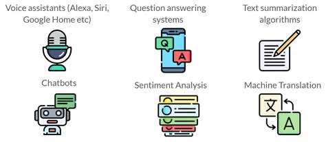 Image result for Machine Learning Buzz Words