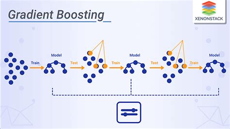 Gradient Boosting Algo Icon に対する画像結果