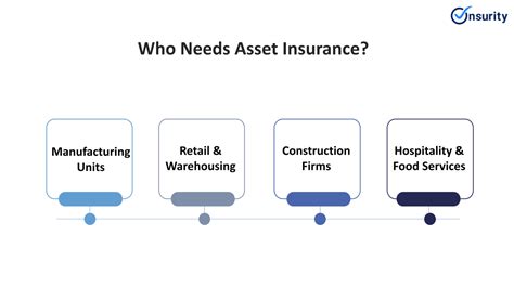 Image result for Insurance Asset Management