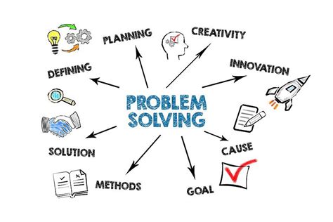 Image result for Knowledge for Problem Solving in Information Technology
