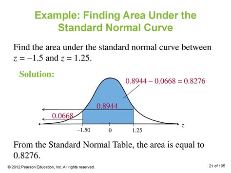 Image result for Normal Distribution Area