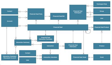 Image result for Salesforce Asset Management Data Model
