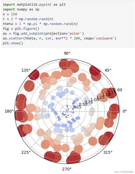 Image result for Python 图 ABC