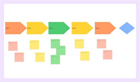 Afbeeldingsresultaten voor Types of Flowcharts in Programming