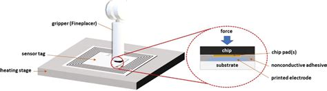 Image result for Linux Integral Chip
