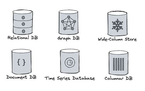 Image result for NoSQL Design