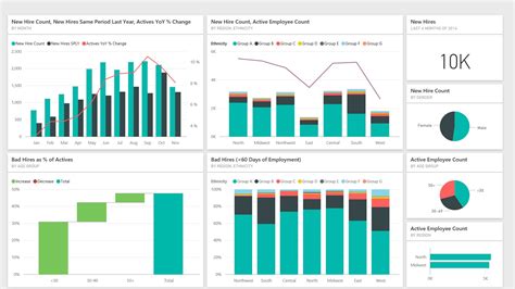 Image result for Power BI Course