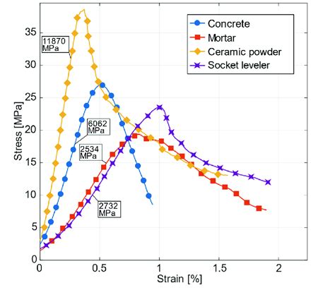 Image result for Compression Test Results