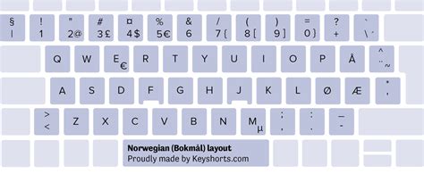 Image result for Keyboard Layout QWERTY Windows