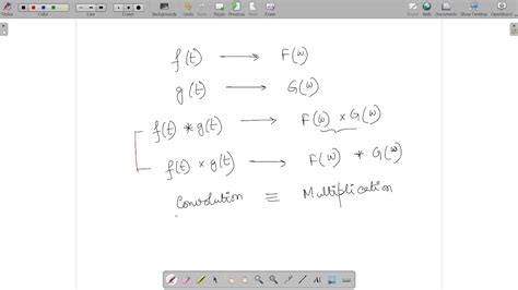Image result for Convolution Theorem for Fourier Transform