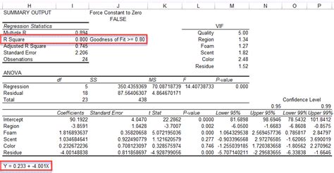 Image result for Multiple Regression Analysis Chart