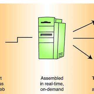 Advanced Distributed Learning に対する画像結果