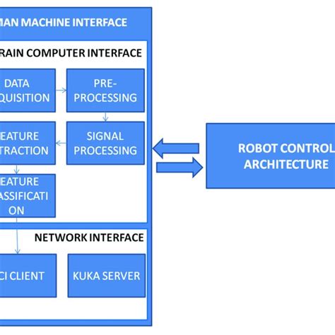 Image result for Komponen Utama Human Machine Interface