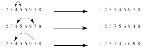 Transposition Permutation に対する画像結果