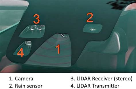 Image result for Toyota Wireless Camera System